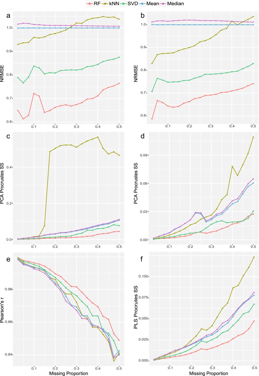 Figure from https://www.nature.com/articles/s41598-017-19120-0/figures/1#search-menu
