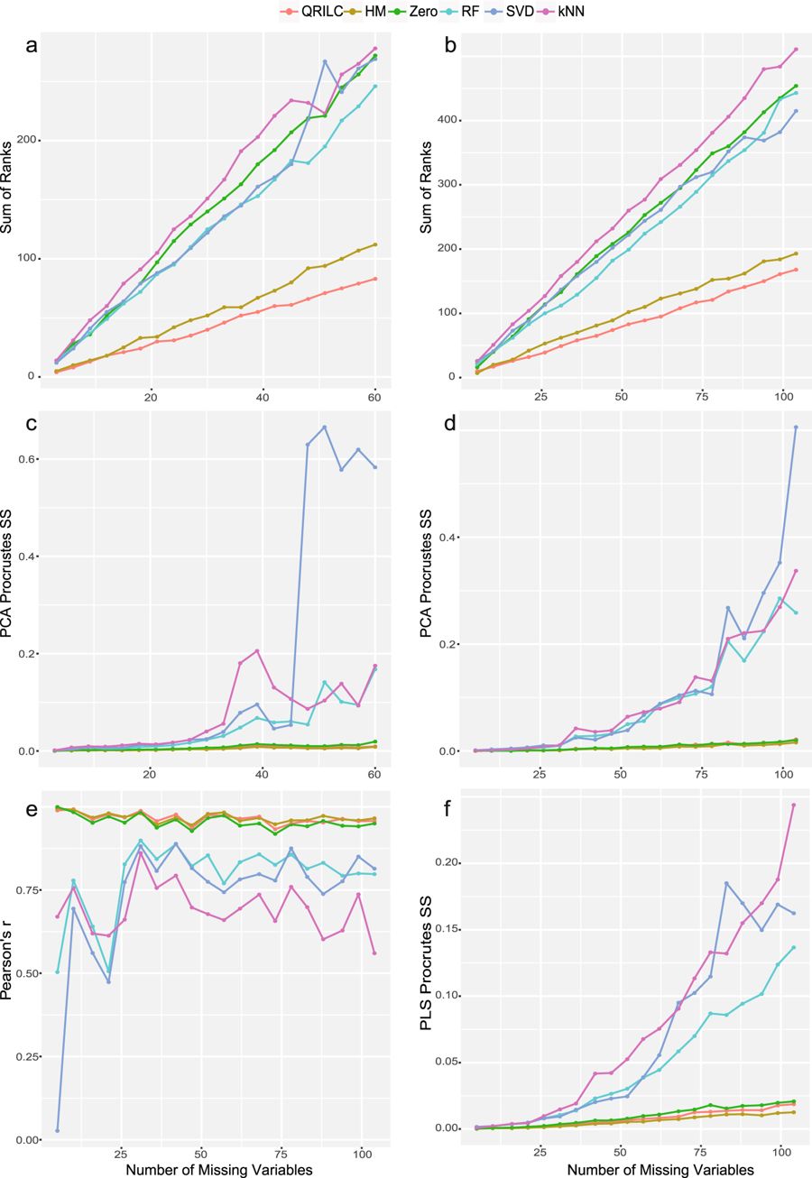 Figure from https://www.nature.com/articles/s41598-017-19120-0/figures/1#search-menu